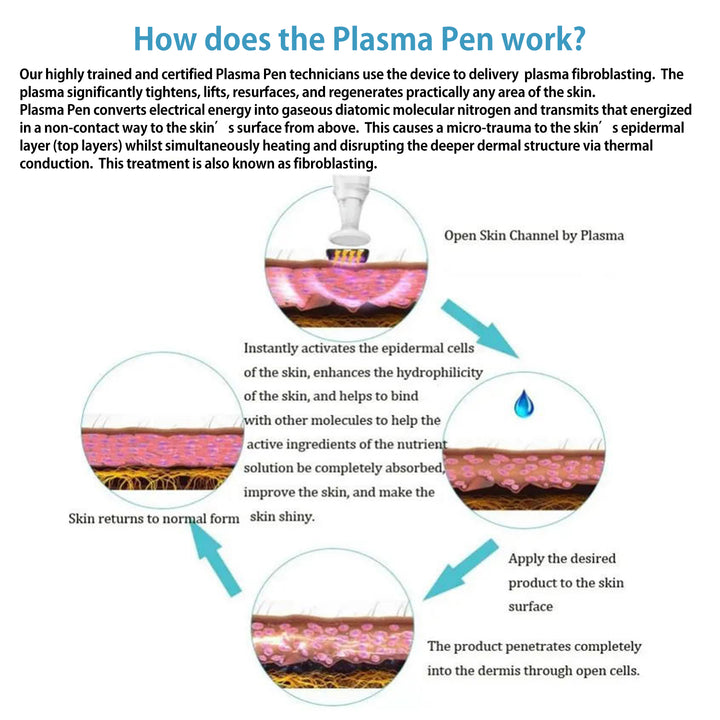 PLASMA PEN DEVICES FOR IMPROVING SKIN TONE-PLSA21