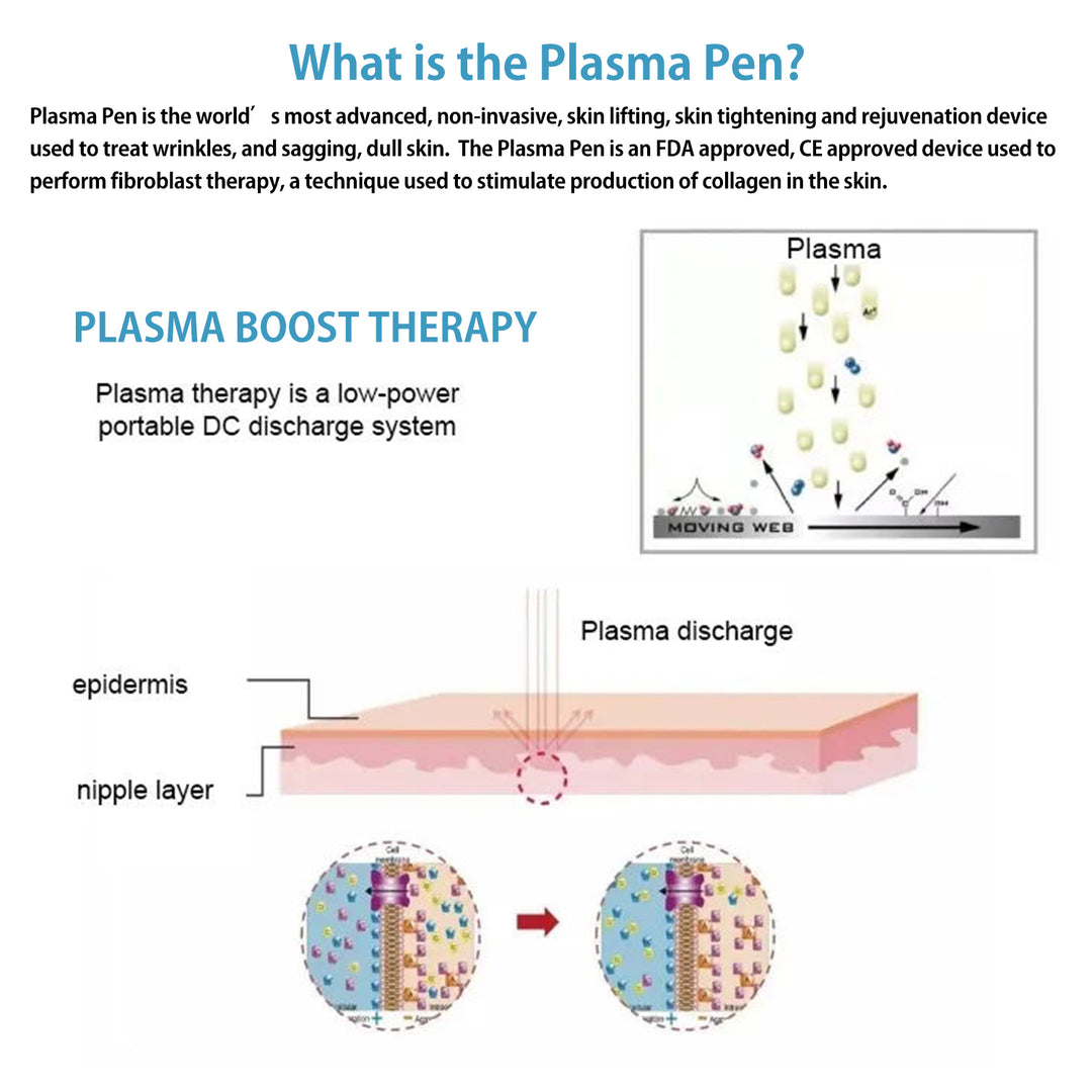 PLASMA PEN DEVICES FOR IMPROVING SKIN TONE-PLSA21