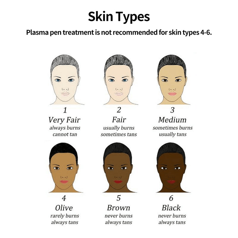 PLASMA PEN DEVICES FOR IMPROVING SKIN TONE-PLSA21